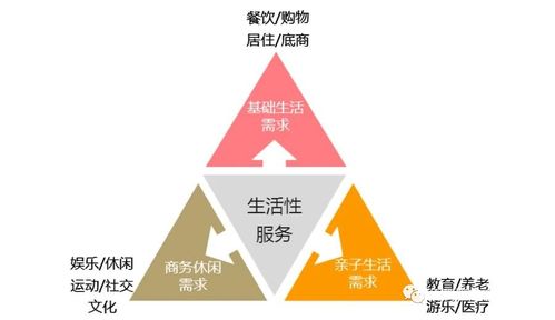 互企通淺析園區服務的苦與痛 項目策劃與公關服務篇