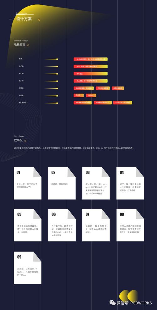 「Hi Car 嗨車」項(xiàng)目全案體驗(yàn)設(shè)計(jì)與整合營(yíng)銷方案
